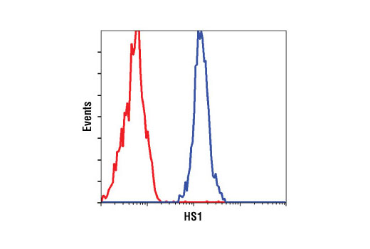 Flow cytometric analysis of NIH/3T3 cells (red) and 32D cells (blue), using HS1 (D5A9) XP ® Rabbit mAb (Rodent Specific).