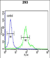 Anti-CYP27B1 antibody, C-term used in Flow cytometry/FACS. GTX80588