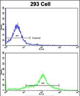 Anti-EHD3 antibody, Internal used in Flow cytometry/FACS. GTX81435