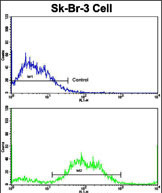 Anti-PTAR1 antibody, Internal used in Flow cytometry/FACS. GTX81134