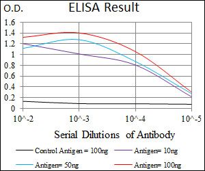 Anti-MESP2 antibody [1B3F9] used in ELISA. GTX60671