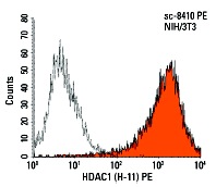 HDAC1 (H-11) PE: sc-8410 PE. Intracellular FCM analysis of fixed and permeabilized NIH/3T3 cells. Black line histogram represents the isotype control, normal mouse IgG<sub>1</sub>: sc-2866.