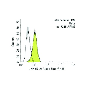 JNK (D-2) Alexa Fluor 488: sc-7345 AF488. Intracellular FCM analysis of fixed and permeabilized HeLa cells. Black line histogram represents the isotype control, normal mouse IgG<sub>1</sub>: sc-3890.