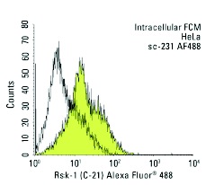Rsk-1 (C-21) Alexa Fluor 488: sc-231 AF488. Intracellular FCM analysis of fixed and permeabilized HeLa cells. Black line histogram represents the isotype control, normal rabbit IgG: sc-45068.