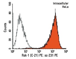 Rsk-1 (C-21) PE: sc-231 PE. Intracellular FCM analysis of fixed and permeabilized HeLa cells. Black line histogram represents the isotype control, normal rabbit IgG: sc-3871.