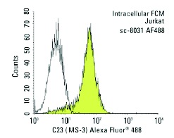 C23 (MS-3) Alexa Fluor 488: sc-8031 AF488. Intracellular FCM analysis of fixed and permeabilized Jurkat cells. Black line histogram represents the isotype control, normal mouse IgG<sub>1</sub>: sc-3890.