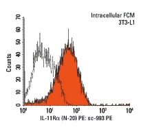IL-11Ra (N-20) PE: sc-993 PE. Intracellular FCM analysis of fixed and permeabilized 3T3-L1 cells. Black line histogram represents the isotype control, normal rabbit IgG: sc-3871.