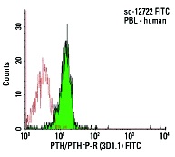 PTH/PTHrP-R (3D1.1) FITC: sc-12722 FITC. FCM analysis of human peripheral blood leukocytes. Black line histogram represents the isotype control, normal mouse IgG<sub>1</sub>: sc-2855.
