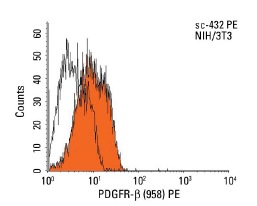 PDGFR-β (958) PE: sc-432 PE. Intracellular FCM analysis of fixed and permeabilized NIH/3T3 cells. Black line histogram represents the isotype control, normal rabbit IgG: sc-3871.