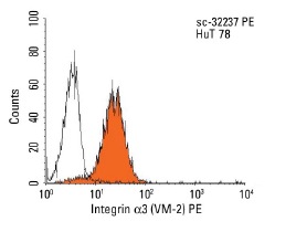 Integrin α3 (VM-2) PE: sc-32237 PE. FCM analysis of Hut78 cells. Black line histogram represents the isotype control, normal mouse IgG<sub>1</sub>: 2866.