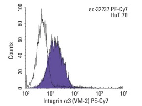 Integrin α3 (VM-2): sc-32237. Indirect FCM analysis of HuT 78 cells stained with Integrin α3 (VM-2), followed by PE-Cy7-conjugated goat anti-mouse IgG F(ab')<sub>2</sub>: sc-3817. Black line histogram represents the isotype control, normal mouse IgG<sub>1</sub>: 3877.