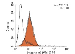 Integrin α3 (VM-2): sc-32237. Indirect FCM analysis of HuT 78 cells stained with Integrin α3 (VM-2), followed by PE-conjugated goat anti-mouse IgG F(ab')<sub>2</sub>: sc-3798. Black line histogram represents the isotype control, normal mouse IgG<sub>1</sub>: 3877.