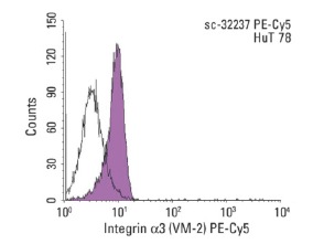 Integrin α3 (VM-2): sc-32237. Indirect FCM analysis of HuT 78 cells stained with Integrin α3 (VM-2), followed by PE-Cy5-conjugated goat anti-mouse IgG F(ab')<sub>2</sub>: sc-3799. Black line histogram represents the isotype control, normal mouse IgG<sub>1</sub>: 3877.