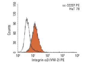 Integrin α3 (VM-2): sc-32237. Indirect FCM analysis of HuT 78 cells stained with Integrin α3 (VM-2), followed by PE-conjugated bovine anti-mouse IgG: sc-3749. Black line histogram represents the isotype control, normal mouse IgG<sub>1</sub>: 3877.