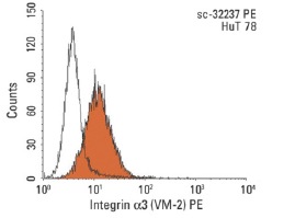 Integrin α3 (VM-2): sc-32237. Indirect FCM analysis of HuT 78 cells stained with Integrin α3 (VM-2), followed by PE-conjugated rabbit anti-mouse IgG: sc-358926. Black line histogram represents the isotype control, normal mouse IgG<sub>1</sub>: 3877.