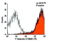 P-Selectin (CTB201) PE: sc-8419 PE. FCM analysis of human platelets. Black line histogram represents the isotype control, normal mouse IgG<sub>1</sub>: sc-2866.