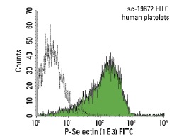 P-Selectin (1 E 3) FITC: sc-19672 FITC. FCM analysis of human platelets. Black line histogram represents the isotype control, normal mouse IgG<sub>2a</sub>: sc-2856.