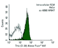 Trio (D-20) Alexa Fluor 647: sc-6060 AF647. Intracellular FCM analysis of fixed and permeabilized HeLa cells. Black line histogram represents the isotype control, normal goat IgG: sc-45066.