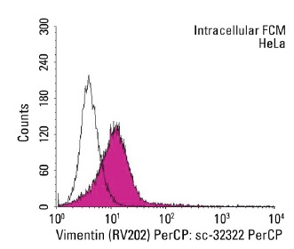 Vimentin (RV202) PerCP: sc-32322 PerCP. Intracellular FCM analysis of fixed and permeabilized HeLa cells. Black line histogram represents the isotype control, normal mouse IgG<sub>1</sub>: sc-45111.