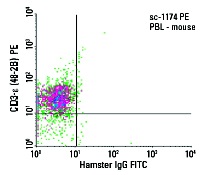 CD3-ε (48-2B) PE: sc-1174 PE. FCM analysis of mouse peripheral blood leukocytes. Quadrant markers were set based on the isotype control, normal Armenian hamster IgG: sc-2875.