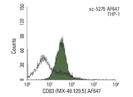 CD63 (MX-49.129.5) AF647: sc-5275 AF647. FCM analysis of THP-1 cells. Black line histogram represents the isotype control, normal mouse IgG<sub>1</sub>: sc-24636.