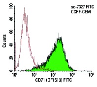 CD71 (DF1513) FITC: sc-7327 FITC. FCM analysis of CCRF-CEM cells. Black line histogram represents the isotype control, normal mouse IgG<sub>1</sub>: sc-2855.