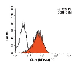 CD71 (DF1513) PE: sc-7327 PE. FCM analysis of CCRF-CEM cells. Black line histogram represents the isotype control, normal mouse IgG<sub>1</sub>: sc-2866.