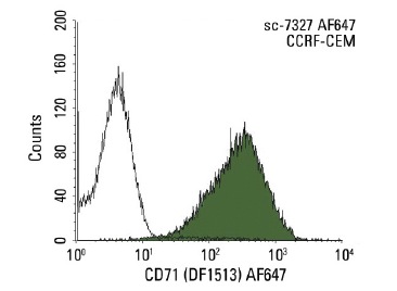CD71 (DF1513) AF647: sc-7327 AF647. FCM analysis of CCRF-CEM cells. Black line histogram represents the isotype control, normal mouse IgG<sub>1</sub>: sc-24636.
