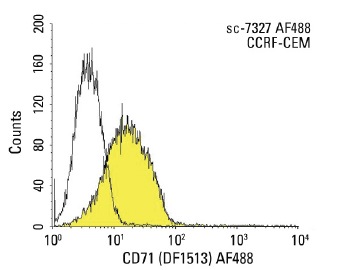 CD71 (DF1513) AF488: sc-7327 AF488. FCM analysis of CCRF-CEM cells. Black line histogram represents the isotype control, normal mouse IgG<sub>1</sub>: sc-3890.