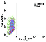 CD8 (2.43) PE: sc-18860 PE. FCM analysis of CTLL-2 cells. Quadrant markers were set based on the isotype control, normal rat IgG<sub>2b</sub>: sc-2873.