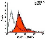 LAMP-1 (1D4B) PE: sc-19992 PE. FCM analysis of NIH/3T3 cells. Black line histogram represents the isotype control, normal rat IgG<sub>2a</sub>: sc-2872.