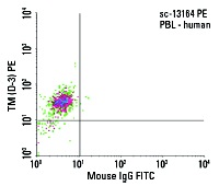 TM (D-3) PE: sc-13164 PE. FCM analysis of human peripheral blood leukocytes. Quadrant markers were set based on the isotype control, normal mouse IgG<sub>2a</sub>: sc-2867.