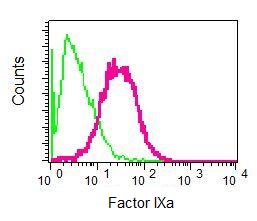 ab124815, at 1/10 dilution, staining Factor IX in permeabilized HepG2 cells (Red) compared to a nonspecific negative control antibody (Green) by Flow Cytometry.