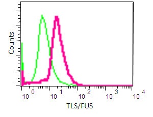 Flow cytometry analysis of NIH/3T3 cells labelling TLS/FUS with unpurified ab133571 (red) at 1/20. Cells were fixed with 2% paraformaldehyde. A FITC-conjugated goat anti-rabbit IgG (1/150) was used as the secondary antibody. Green - Isotype control, rabbit monoclonal IgG.