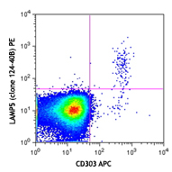Human peripheral blood mononuclear cells were surface stained with CD303 APC, fixed and permeabilized with BioLegend Nuclear Factor Fixation and Permeabilization Buffer Set (Cat# 422601), and then intracellularly stained with LAMP5 (clone 124-40B) PE (top) or mouse IgG1, κ PE (bottom) isotype control.
