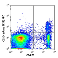 C57BL/6 mouse splenocytes were stained with CD4 PE and CD304 (clone 3E12) APC (top) or rat IgG2a, κ APC isotype control (bottom). 