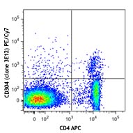 C57BL/6 mouse splenocytes were stained with CD4 APC and CD304 (clone 3E12) PE/Cy7 (top) or rat IgG2a, κ PE/Cy7 isotype control (bottom). 