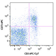 C57BL/6 mouse splenocytes were stained with CD3 APC/Cy7 and CD73 (clone TY/11.8) APC (top) or rat IgG1, κ APC isotype control (bottom).