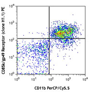 C57BL/6 mouse bone marrow cells were stained with CD11b PerCP/Cy5.5 and CD85k (gp49 Receptor, clone H1.1) PE or Armenian hamster IgG PE isotype control (bottom). Data shown were gated on myeloid cell population.
