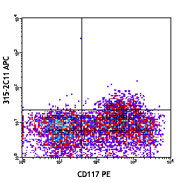 C57BL/6 mouse bone marrow cells were stained with FITC-conjugated Ly-6G, CD3 and B220, CD117 PE, and CD133 (clone 315-2C11) APC (middle) or rat IgG2a, κ APC (bottom) isotype control. Data was gated on Ly-6G/CD3/B220 negative cell population.