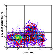 C57BL/6 mouse bone marrow cells were stained with FITC-conjugated Ly-6G, CD3 and B220, CD117 APC, and biotinylated CD133 (clone 315-2C11) (top) or rat IgG2a, κ APC (bottom) isotype control, followed by Sav-PE. Data was gated on Ly-6G/CD3/B220 negative cell population.