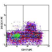 C57BL/6 mouse bone marrow cells were stained with FITC-conjugated Ly-6G, CD3 and B220, CD117 APC and CD133 (clone 315-2C11) PE (middle) or rat IgG2a, κ PE (bottom) isotype control. Data was gated on Ly-6G/CD3/B220 negative cell population.