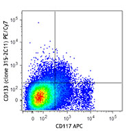 C57BL/6 mouse bone marrow cells were stained with CD117 APC and CD133 (clone 315-2C11) PE/Cy7 (above) or rat IgG2a, κ PE/Cy7 (below) isotype control.