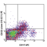 C57BL/6 mouse bone marrow cells were stained with CD117 APC and CD133 (clone 315-2C11) PE (middle) or rat IgG2a, κ PE isotype control (bottom).