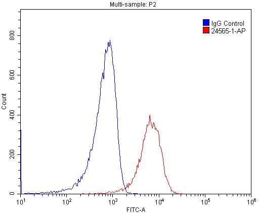 1X10^6 RAW 264.7 cells were stained with 0.2ug MYO10 antibody (24565-1-AP, red) and control antibody (blue). Fixed with 4% PFA blocked with 3% BSA (30 min). Alexa Fluor 488-congugated AffiniPure Goat Anti-Rabbit IgG(H+L) with dilution 1:1500.