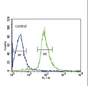 EHD3 Antibody flow cytometry of HepG2 cells (right histogram) compared to a negative control cell (left histogram). FITC-conjugated goat-anti-rabbit secondary antibodies were used for the analysis.