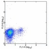 Staining of normal human peripheral blood mononuclear cells with FITC anti-human CD56 (MEM188) (LS-C105850) then fixed and permeabilized and stained with 0.25 ug of PE Mouse IgG1, K isotype control. Cells in the lymphocyte gate were used for analysis.