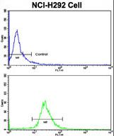 Flow cytometric of NCI-H292 cells using KIF3C Antibody (bottom histogram) compared to a negative control cell (top histogram). FITC-conjugated goat-anti-rabbit secondary antibodies were used for the analysis.