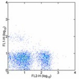 Staining of C57Bl/6 splenocytes with PE anti-mouse CD3e (145-2C11) (LS-C107143) and 0.25 ug of Purified anti-mouse NK-1.1 (PK136)followed by FITC Anti-Mouse IgG. Cells in the lymphocyte gate were used for analysis.