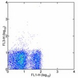 Staining of C57Bl/6 splenocytes with FITC anti-mouse CD3e (145-2C11) (LS-C105774) and 0.125 ug of PE-Cy7 Rat IgG2a isotype control. Cells in the lymphocyte gate were used for analysis.